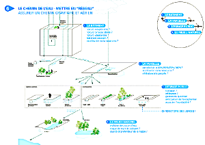  <small>Les chemins des eaux pluviales,<br class='manualbr' />des bâtiments au milieu naturel<br class='manualbr' />en passant par les parcelles et l'espace public<br class='manualbr' /><small><i>(© ATM pour l'office cantonal genevois de l'eau)</i></small><br class='manualbr' />CLIQUER SUR L'IMAGE</SMALL>